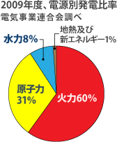 2009NxAdʔd䗦 dCƘA